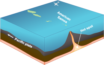 diagram of volcanic hot spot