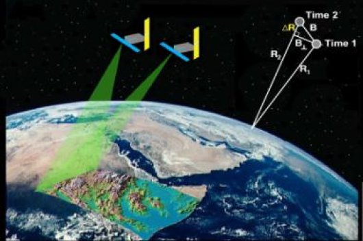 Physics behind Remote Sensing