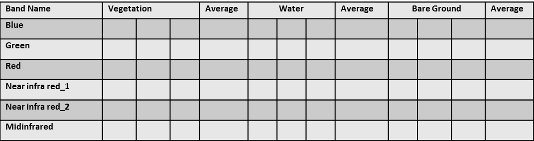 Band table